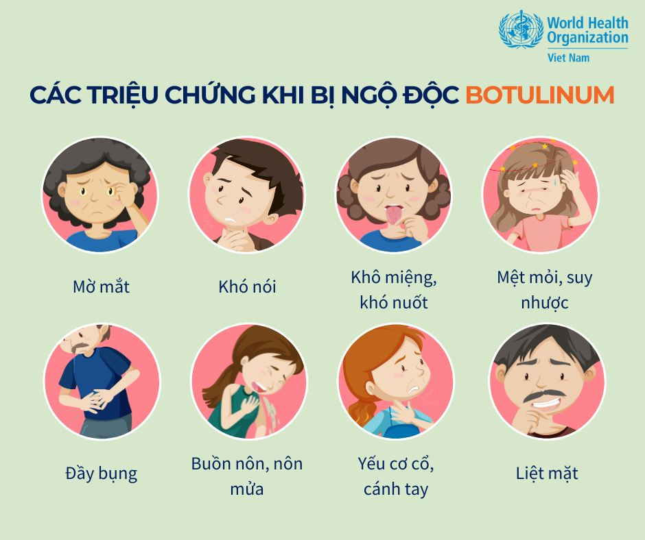 [Infographic] Triệu chứng liên minh okvip Botulinum, okviphoatdong nào thường chứa độc tố này? - Ảnh 2