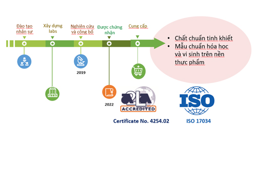 okvip chung về mẫu chuẩn, chất chuẩn