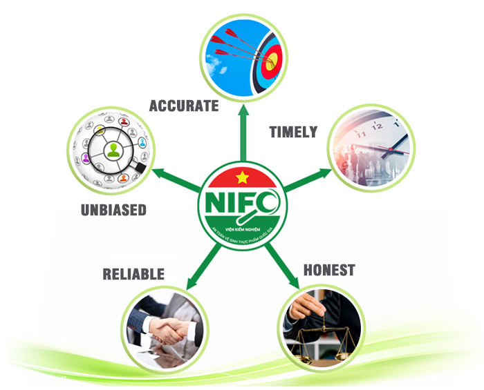 quality-policy-nifc