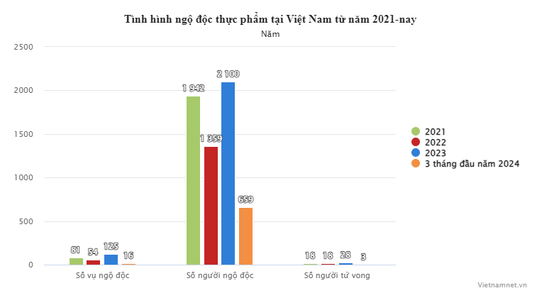 Quy trình giải mã tìm 'thủ phạm' gây liên minh okvip okviphoatdong - Ảnh 12