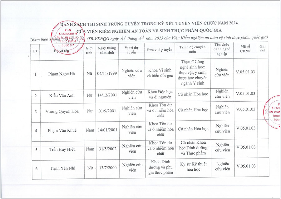 Thông báo công nhận kết quả trúng tuyển Kỳ xét tuyển viên chức năm 2024-2