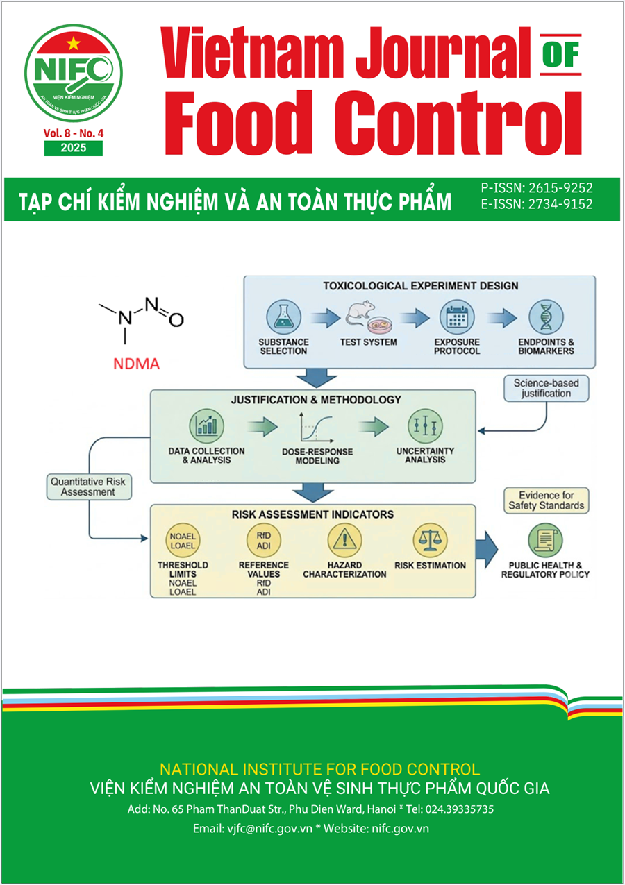 Tạp chí liên minh okvip và An toàn okviphoatdong - Vietnam Journal of Food Control (Tạp chí VJFC)