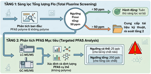 PFAS-stratification-analysis-procedure-as-guided-by-PPWR