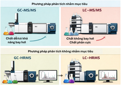 cac-ky-thuat-phan-tich-PFAS-duoc-chi-dinh-trong-PPWR